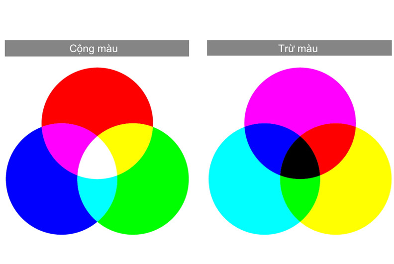 Màu cơ bản – Wikipedia tiếng Việt
